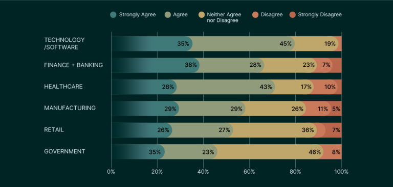 Retail Regression Testing Benchmark Report